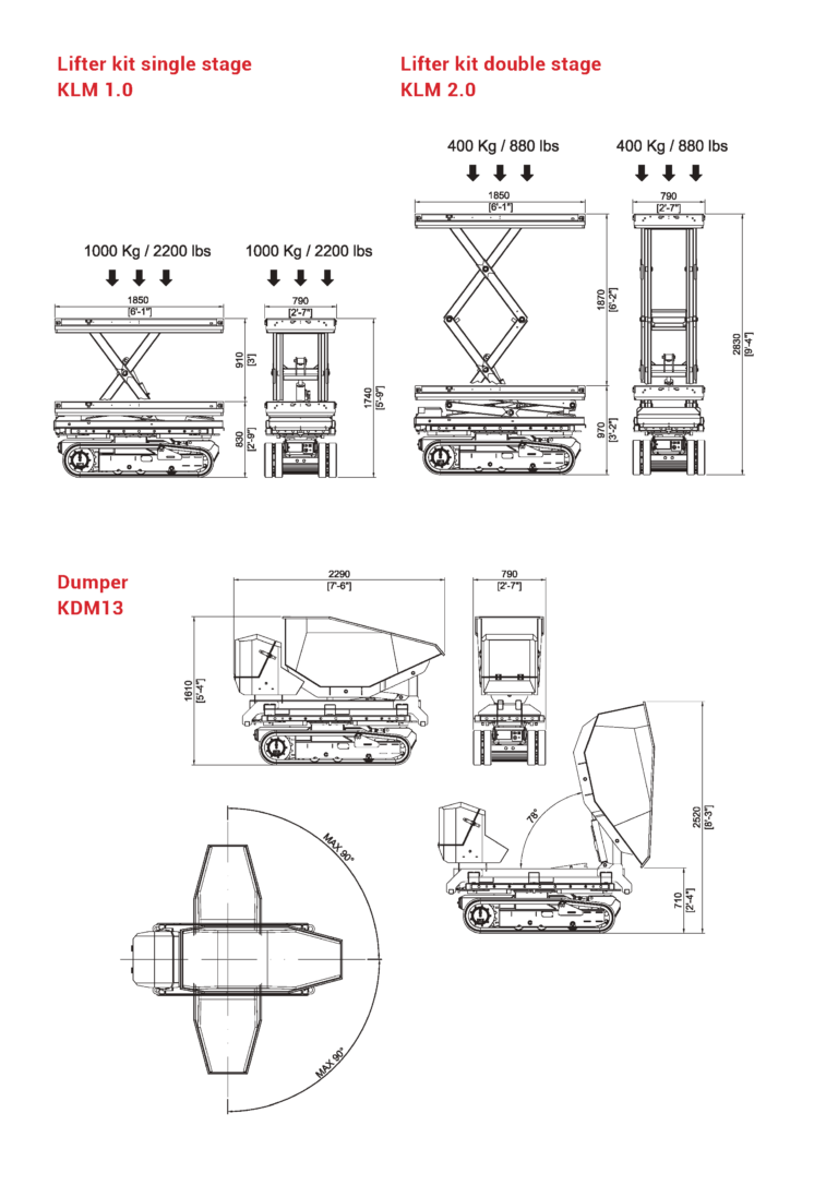 Attachments – Multiloader USA
